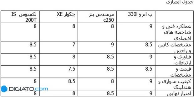 بنز C 250 در برابر لکسوس IS200،جگوار XE و ب ام و 330i